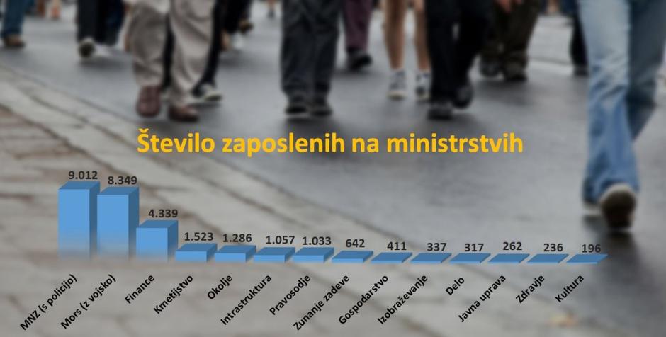graf | Avtor: Žurnal24 main