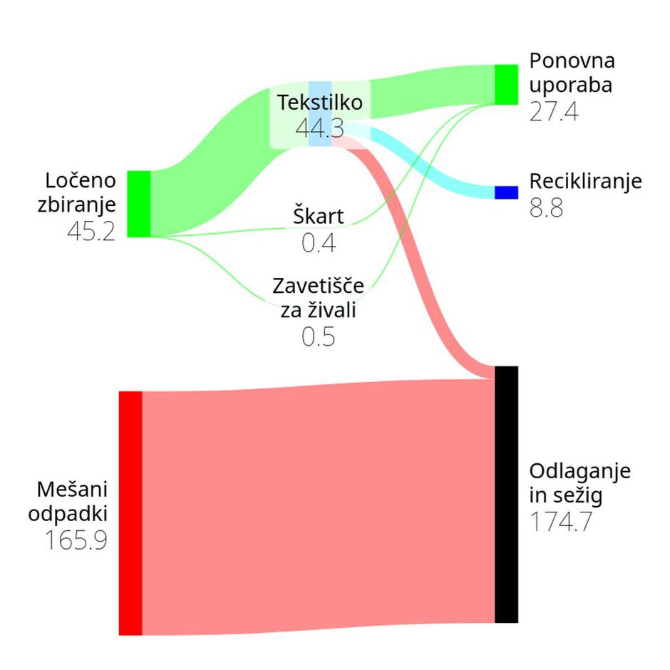 Festival ponovne uporabe na Bledu | Avtor: Občina Bled