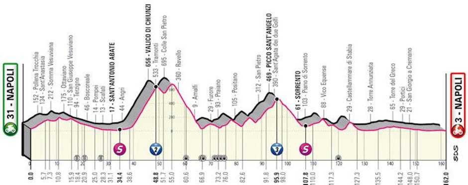 Trasa 6. etape Gira | Avtor: Cyclingstage