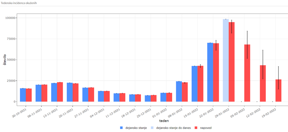  | Avtor: Janez Žibert