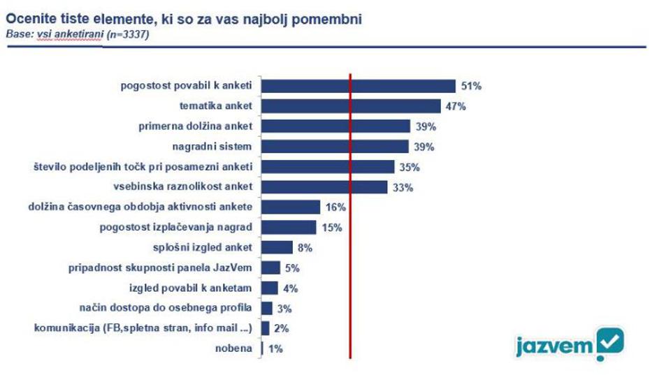 Preverjanje zadovoljstva uporabnikov | Avtor: Valicon