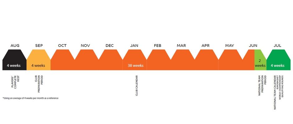 Reprezentančni ciklus | Avtor: euroleaguebasketball.net