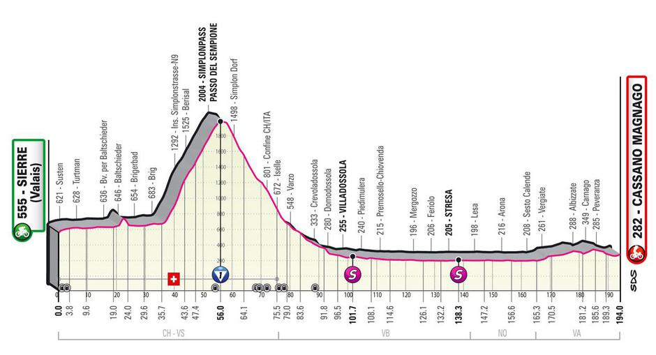  | Avtor: Giro d'Italia