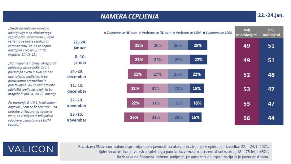 Namera cepljenja | Avtor: Valicon #Novanormalnost