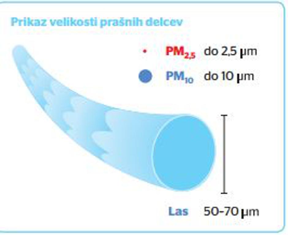 Prašni delci | Avtor: MOP