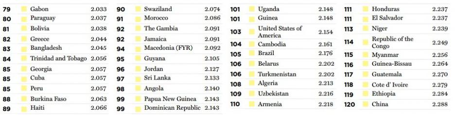 Globalni indeks varnosti držav | Avtor: The Global Peace Index 2016