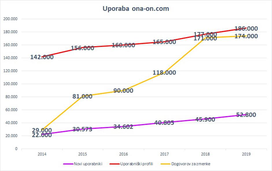 Ona-on.com | Avtor: Ona-on.com