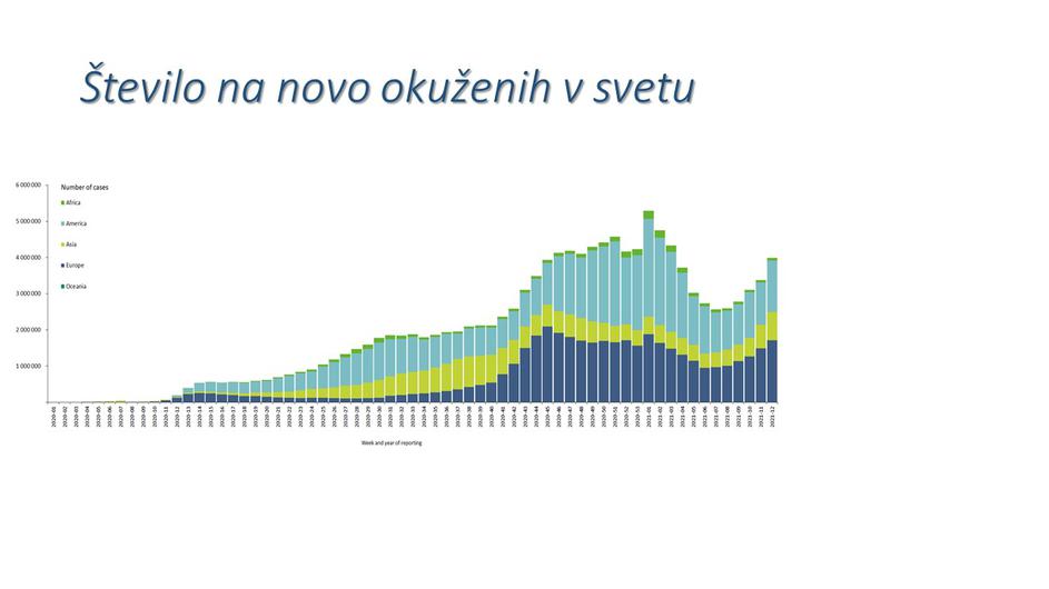 epidemija covid-19 podatki