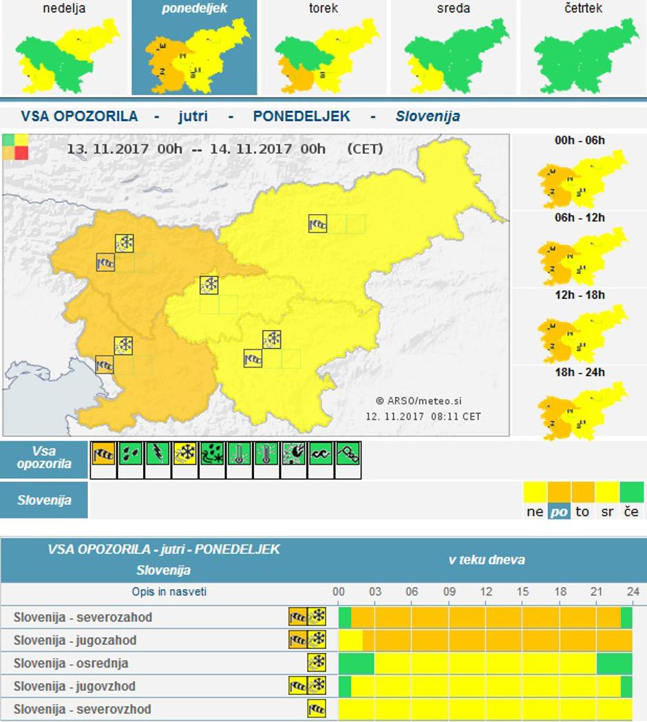  | Avtor: Državna meteorološka služba RS