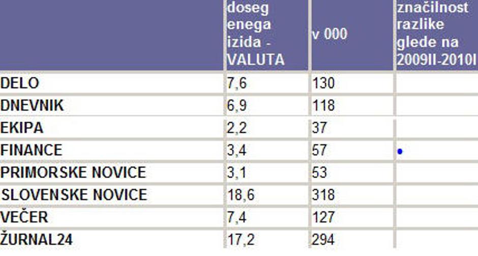  | Avtor: Žurnal24 main