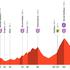 Trasa 12. etape Vuelte