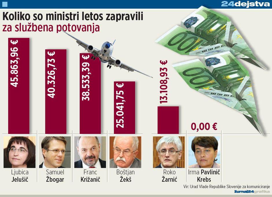 slu%C5%BEbeni poti, ministri | Avtor: Žurnal24 main