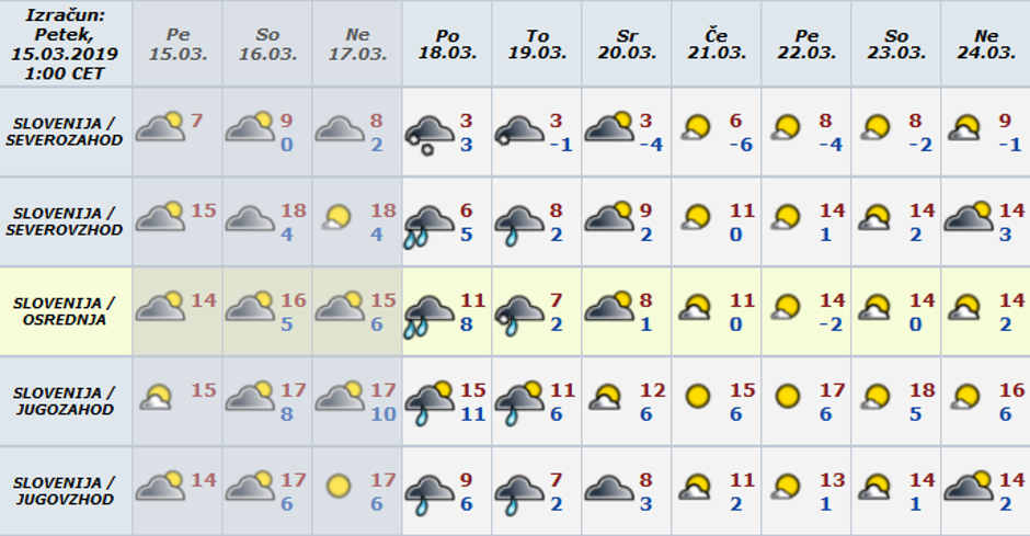 Vreme preglednica | Avtor: Arso