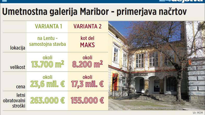 UGM bo v MAKS imela manj vsebin in prostorov, vendar se vodstvo galerije s tem s