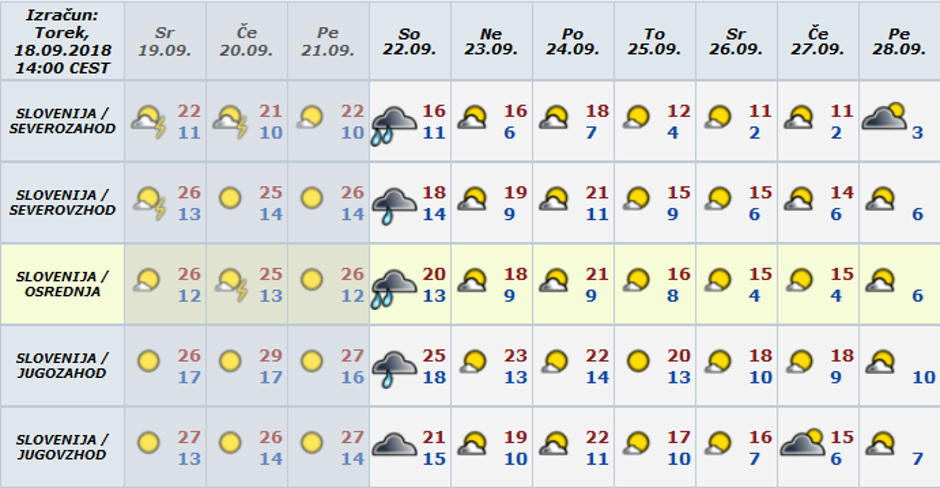 Vreme preglednica | Avtor: Arso