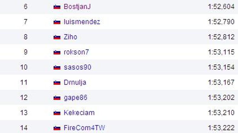 Bormio čaka na najhitrejše! Nasvet: trenirajte v vseh pogojih, saj nikoli ne ves