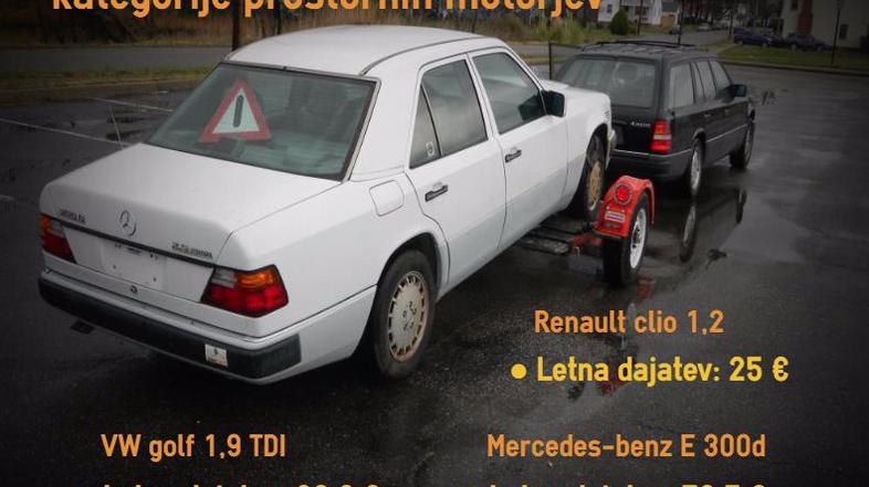 Izrabljeni avto tabela