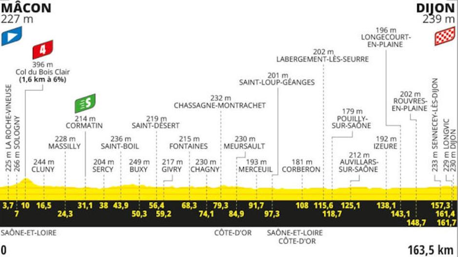 Trasa 6. etape Toura | Avtor: Cyclingstage