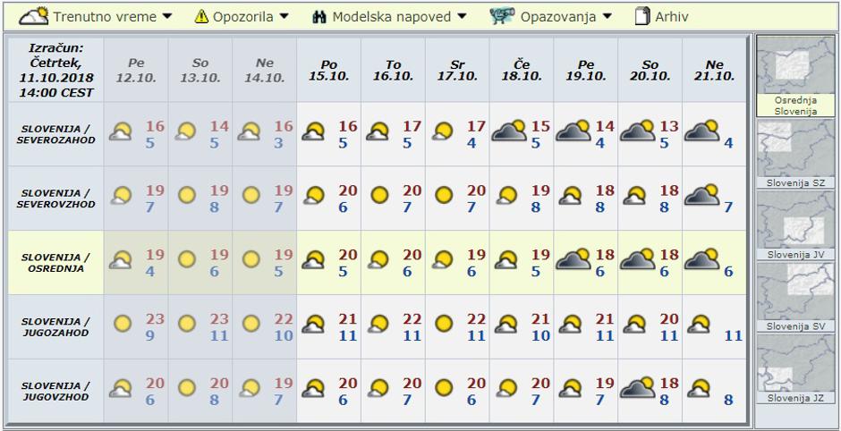 Modelska napoved za deset dni | Avtor: Arso