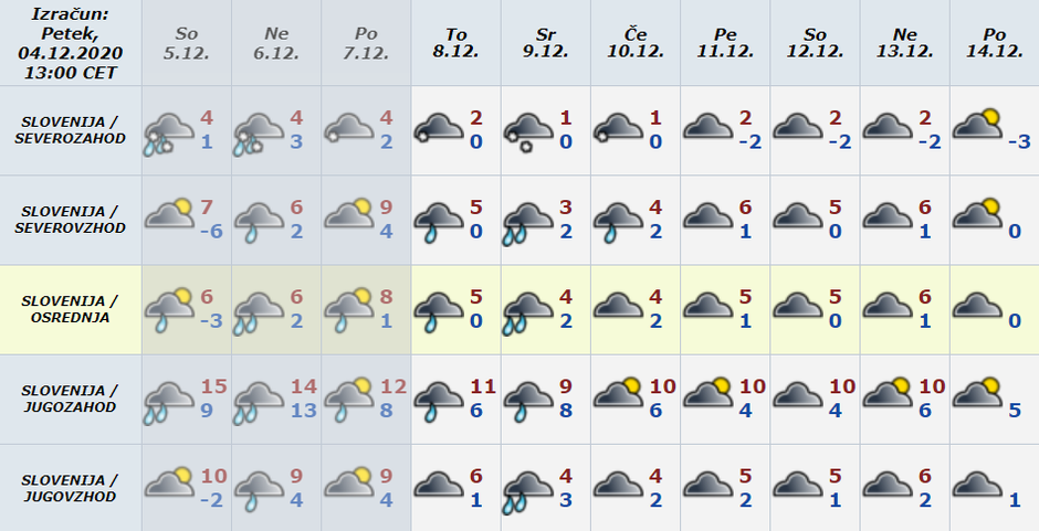Vreme preglednica | Avtor: Arso