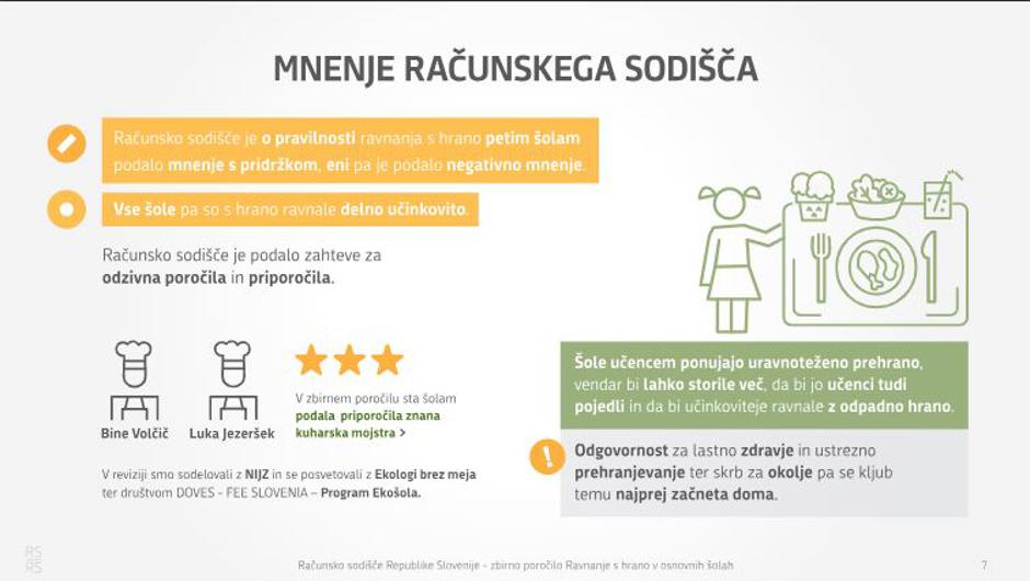  | Avtor: Računsko sodišče