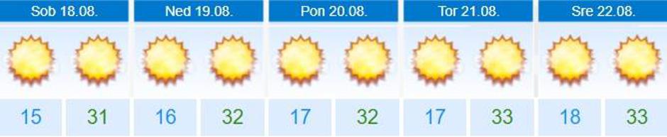 vreme | Avtor: neurje.si