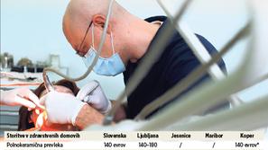 Infografika zobozdravstvo