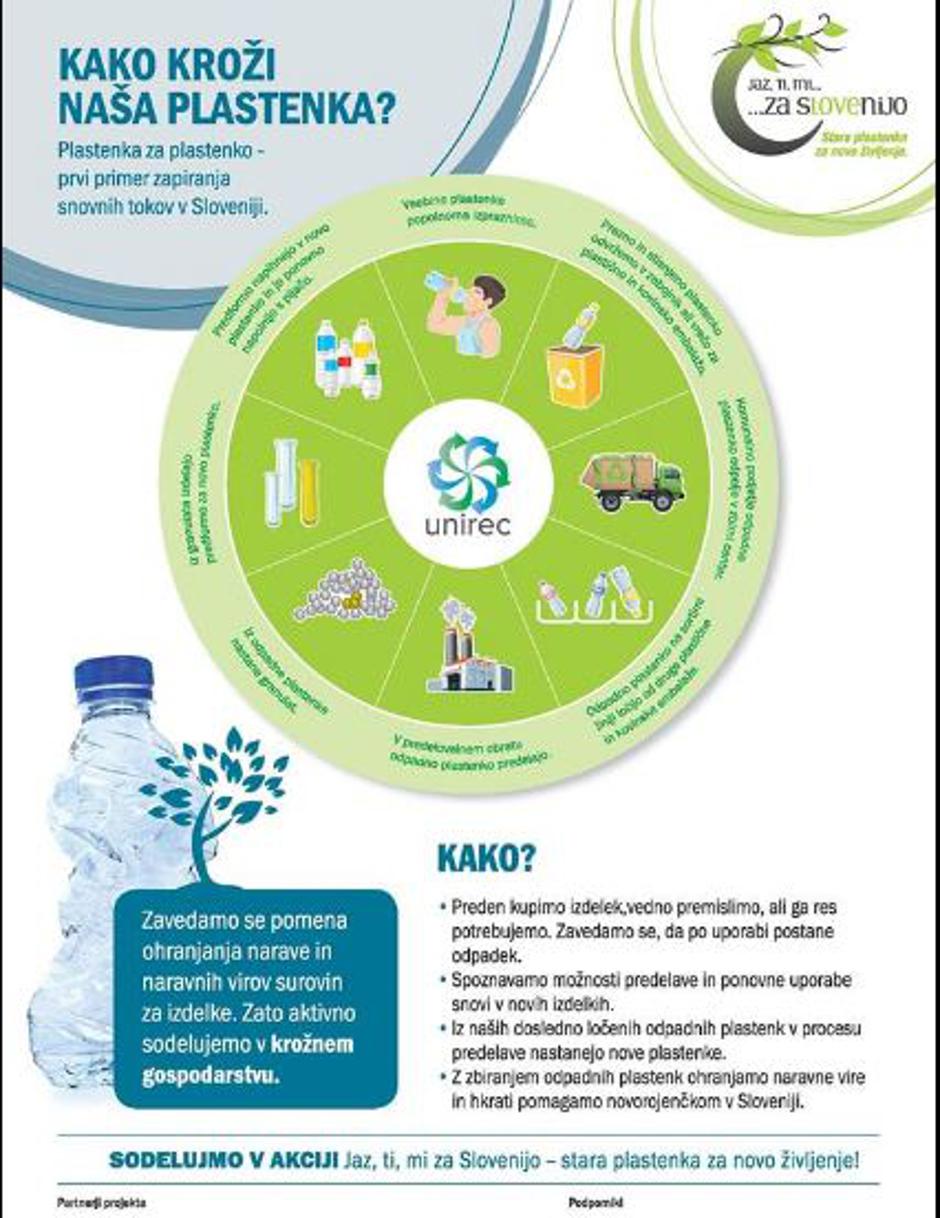 Kako kroži plastenka | Avtor: Žurnal24 main