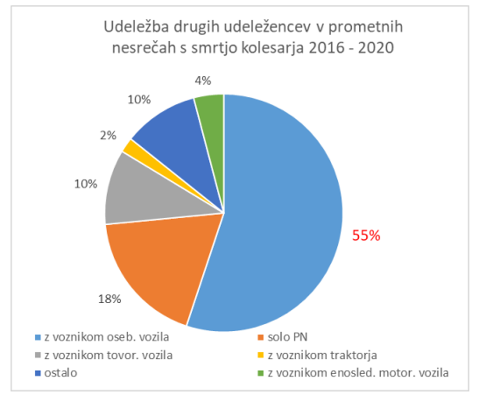 Poravnava.si | Avtor: Poravnava.si