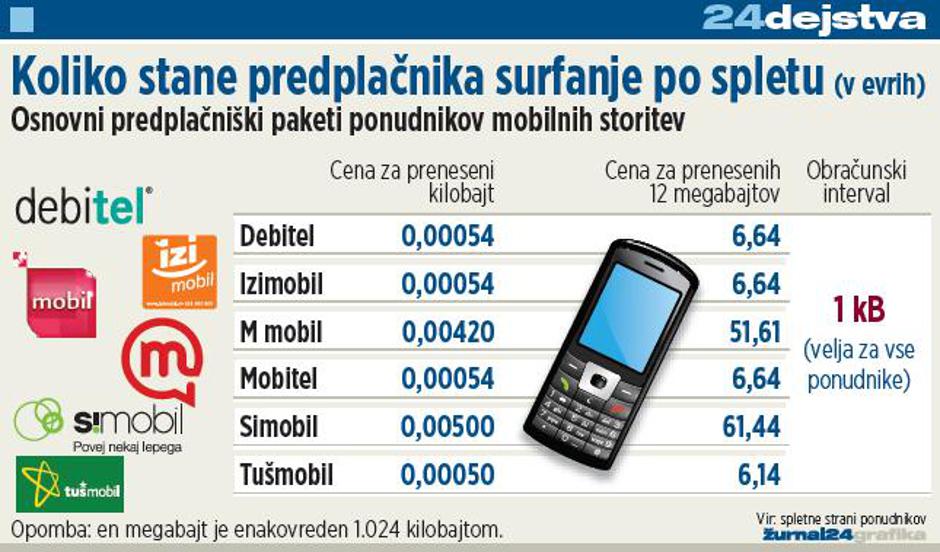  | Avtor: Žurnal24 main