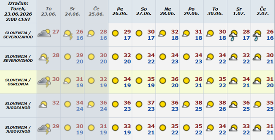 temperature konec junija | Avtor: zajem zaslona
