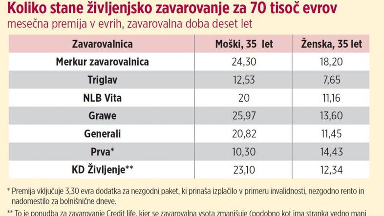 Za povečavo kliknite na tabelo.
