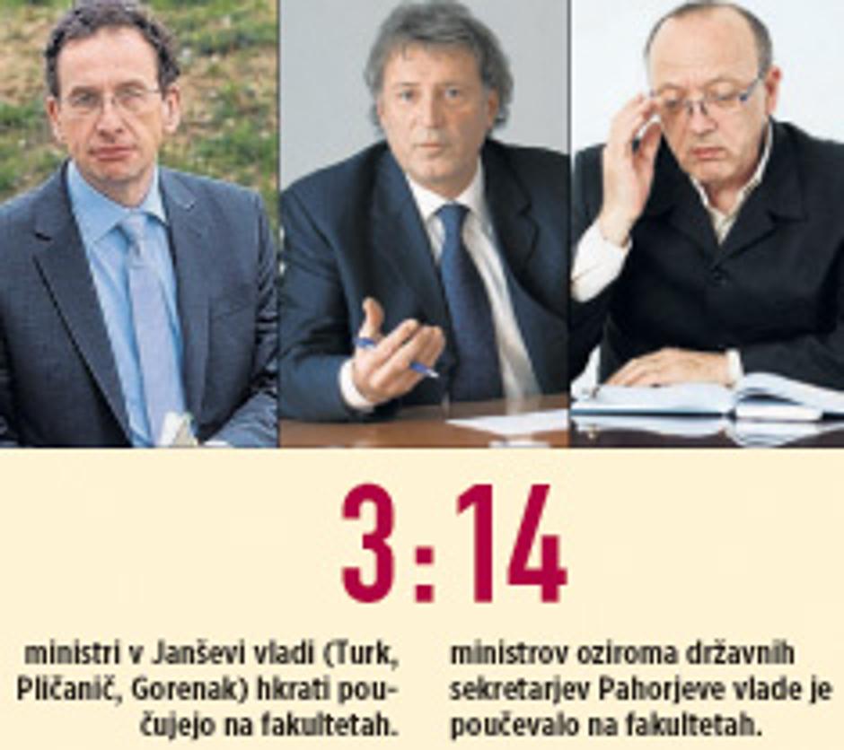 ministri ki predavajo - Turk, Plilčanič, Gorenak | Avtor: Žurnal24 main