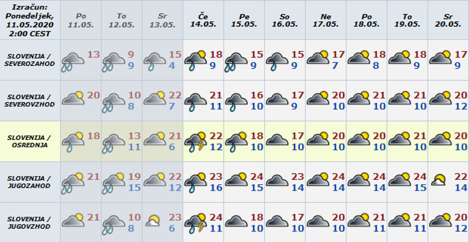 Vreme preglednica | Avtor: Arso