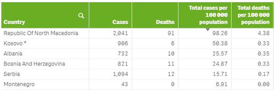 Podatki o incidenci covida-19 | Avtor: zurnal24.si