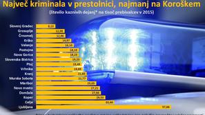 policija statistika