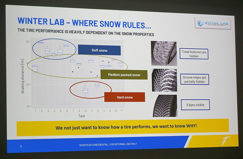 Goodyear vector 4 season, celoletne gume | Avtor: Matija_Janežič