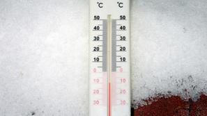 Mraz, zima in termometer