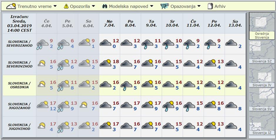 Modelska napoved za deset dni | Avtor: Arso