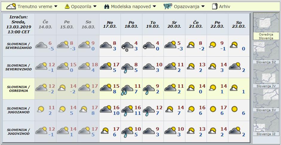 Modelska napoved za deset dni | Avtor: Arso