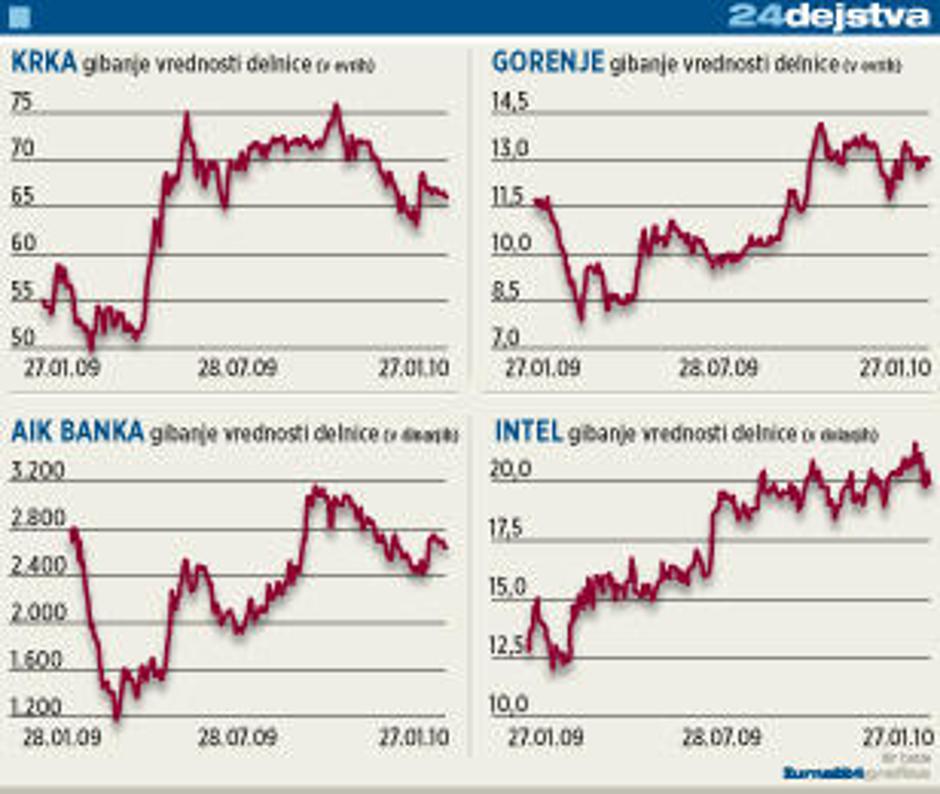  | Avtor: Žurnal24 main