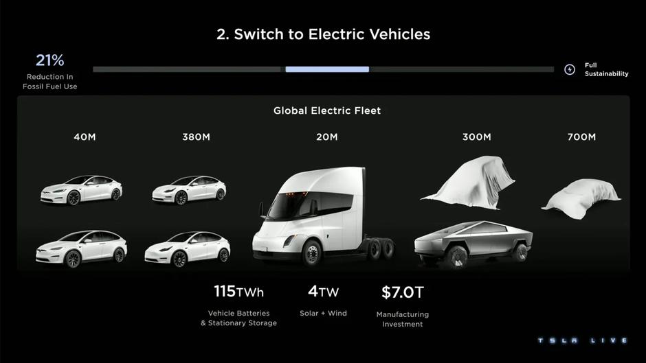 Tesla načrt | Avtor: Youtube