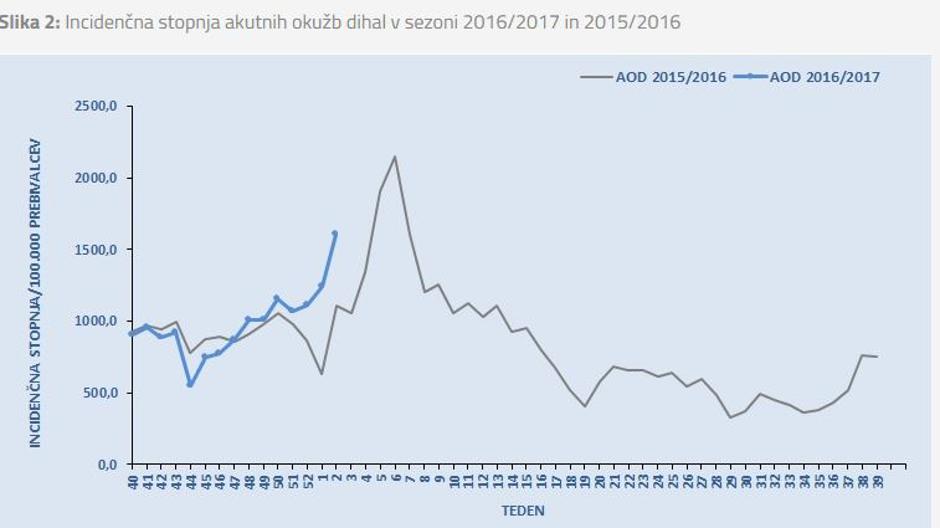 Virusi | Avtor: NIJZ