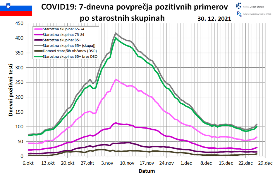  | Avtor: Matjaž Leskovar