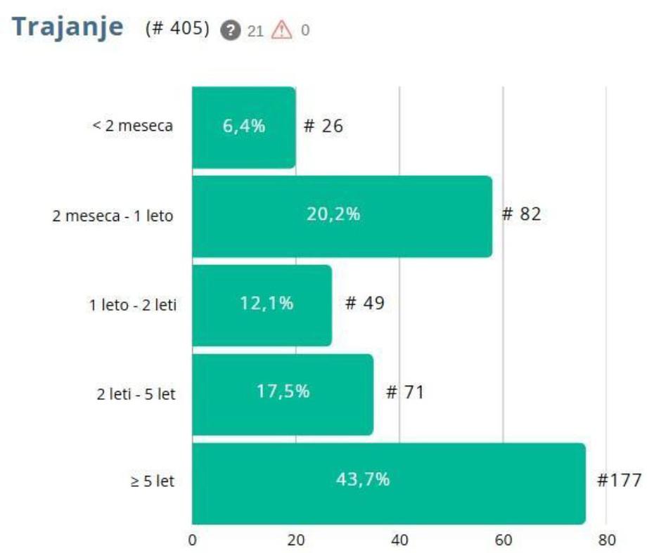 Brezdomstvo, raziskava | Avtor: EU Homeless counts project