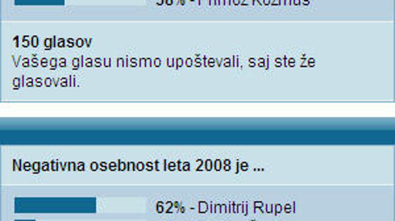 Pozitivna osebnost lanskega leta je Barack Obama, negativna osebnost pa Dimitrij
