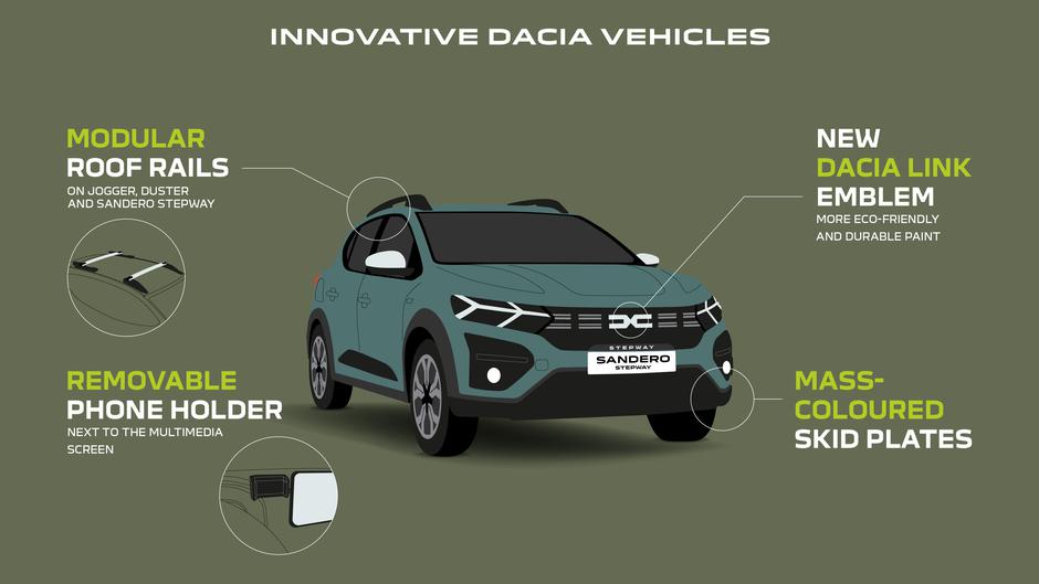 dacia, 8 milijonov vozil | Avtor: Dacia