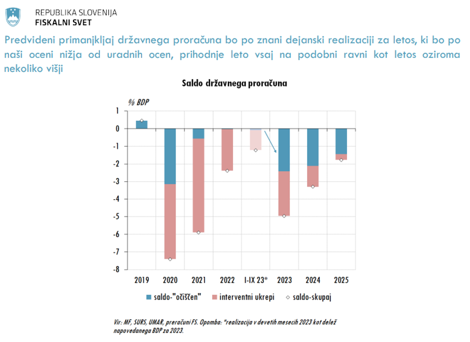  | Avtor: Fiskalni svet