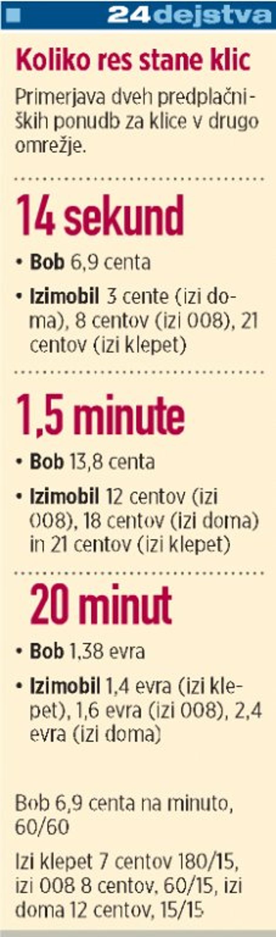 cena klica mobilna omrežja | Avtor: Žurnal24 main