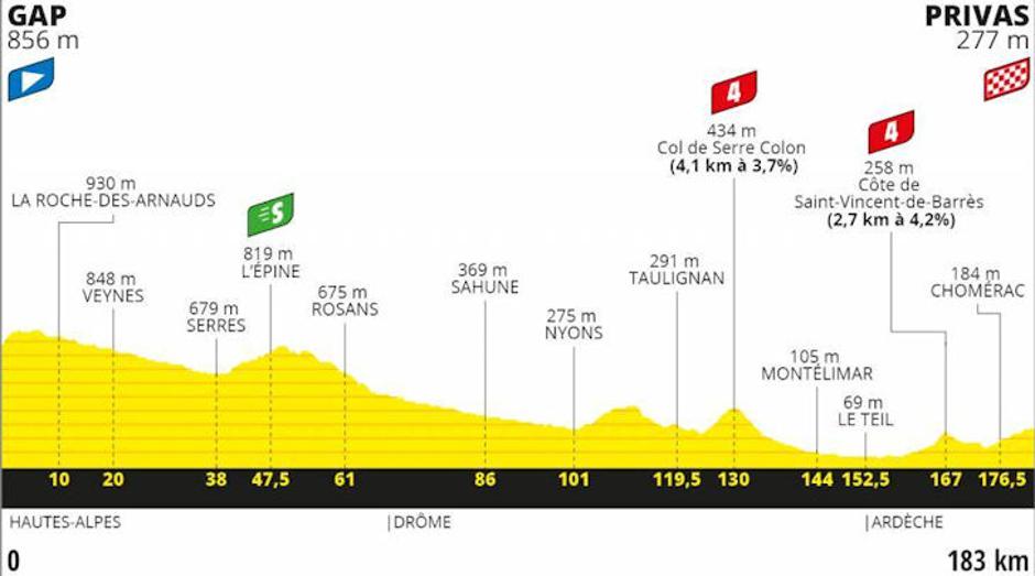 5. etapa | Avtor: Cyclingstage